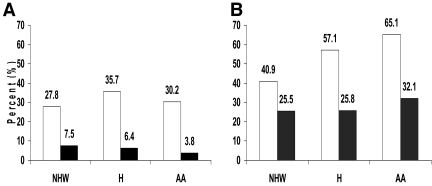 Figure 1—