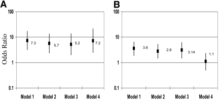 Figure 2—