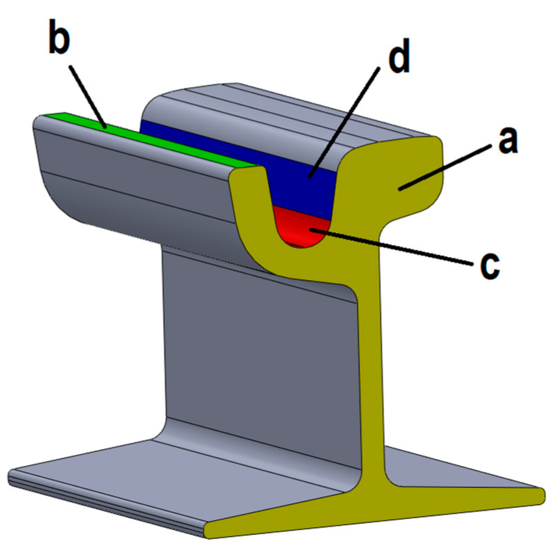 Figure 13