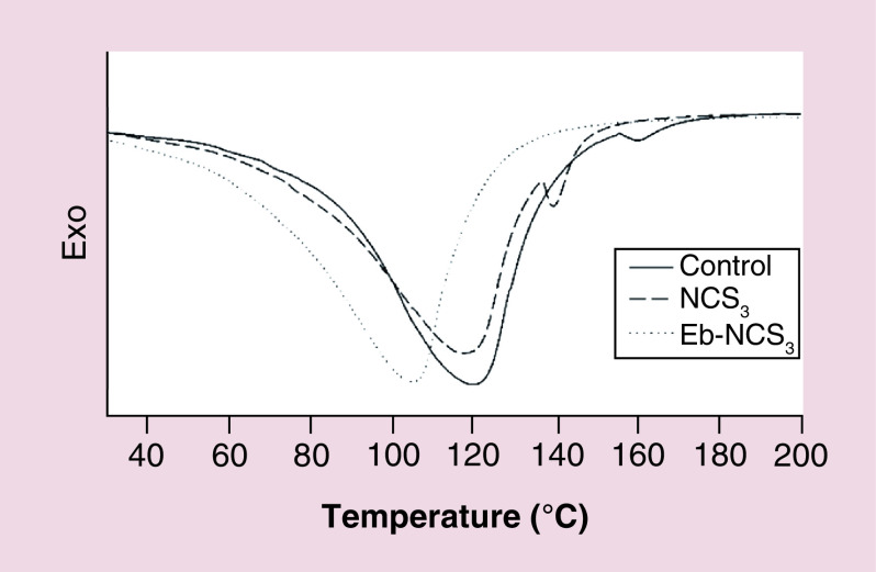 
Figure 9. 
