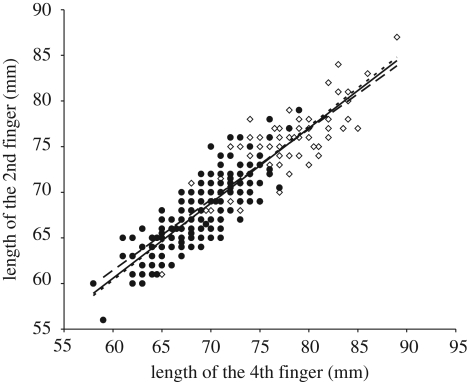 Figure 1.