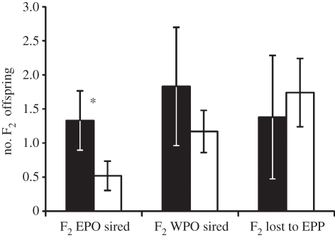 Figure 2.