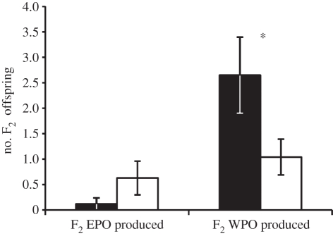 Figure 3.