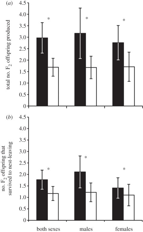 Figure 1.