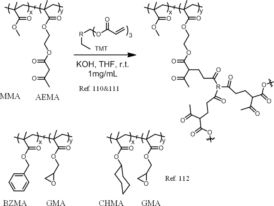 Scheme 5