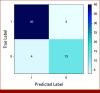 FIG 3.
