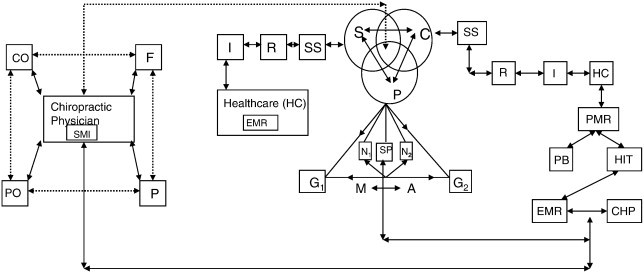 Fig 3