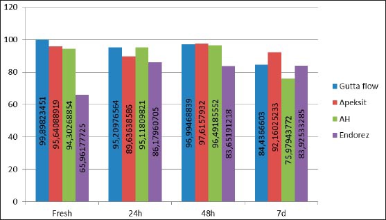 Graph 2