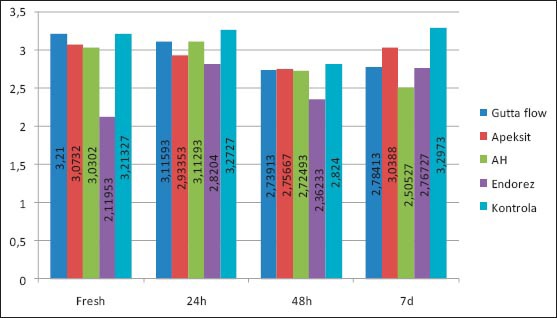 Graph 1