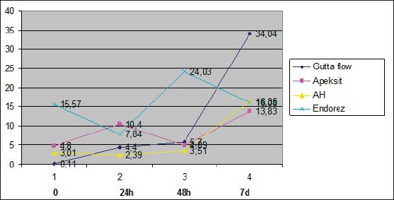 Graph 3