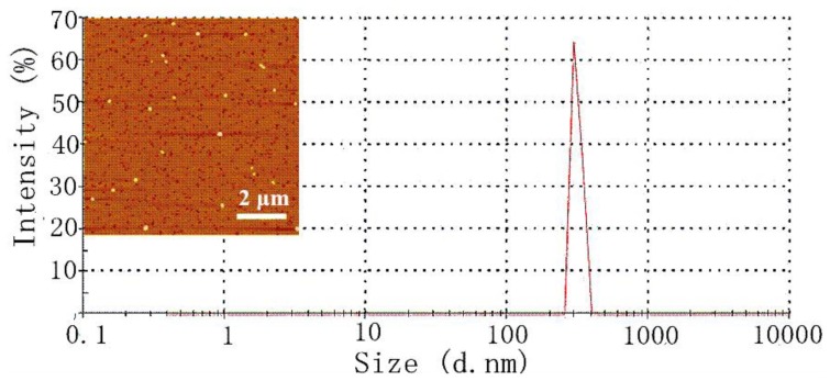 Figure 3.