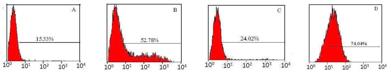 Figure 6.