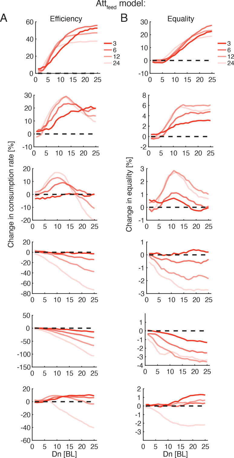 Figure 7—figure supplement 2.