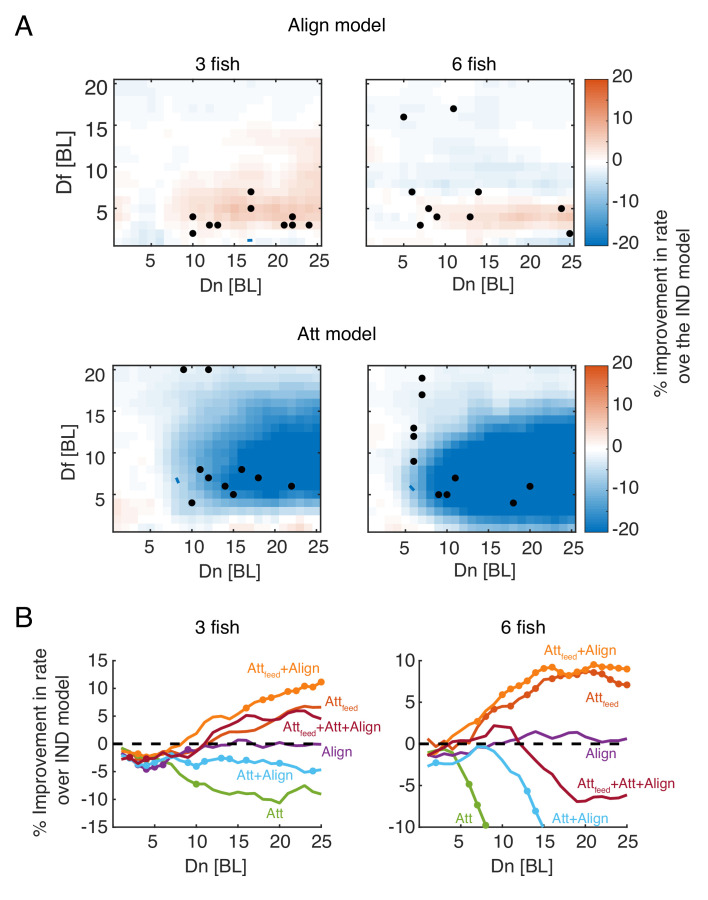 Figure 5—figure supplement 1.