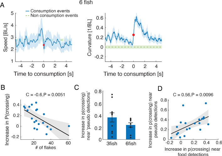 Figure 2—figure supplement 1.