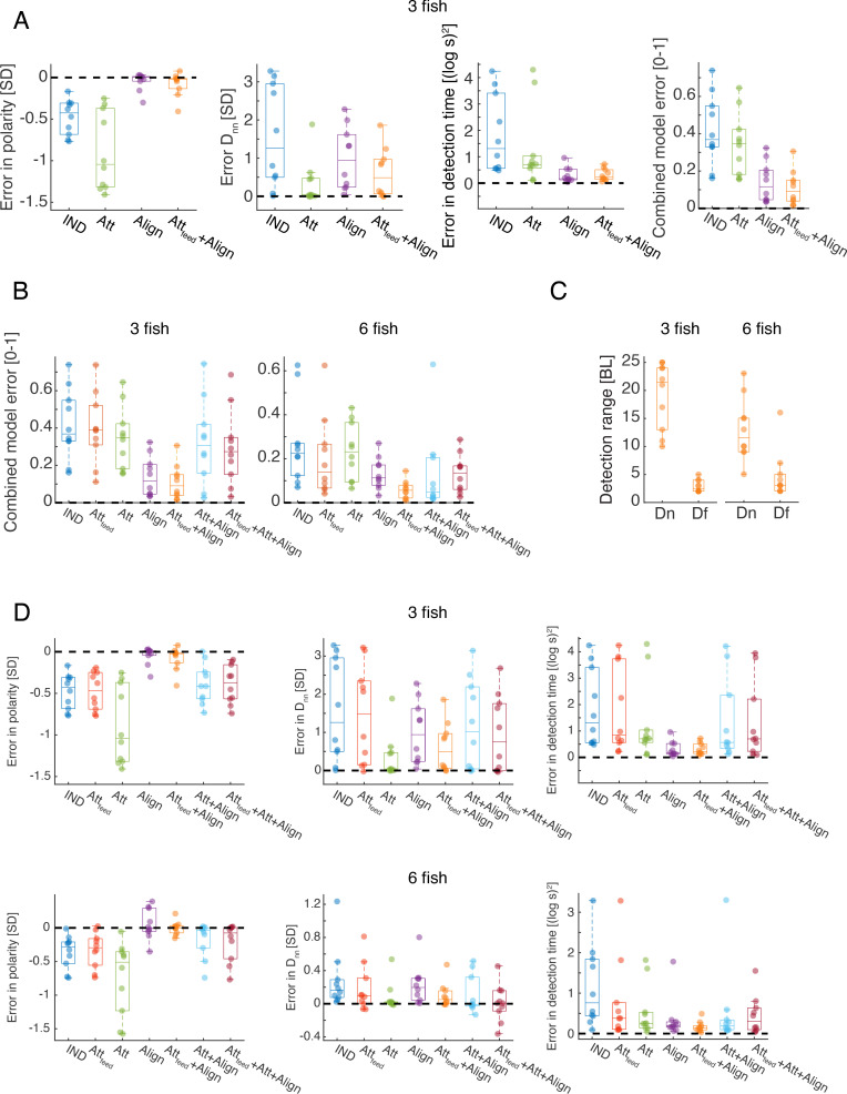 Figure 4—figure supplement 1.