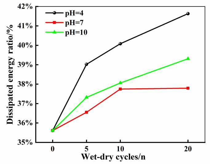 Fig 9