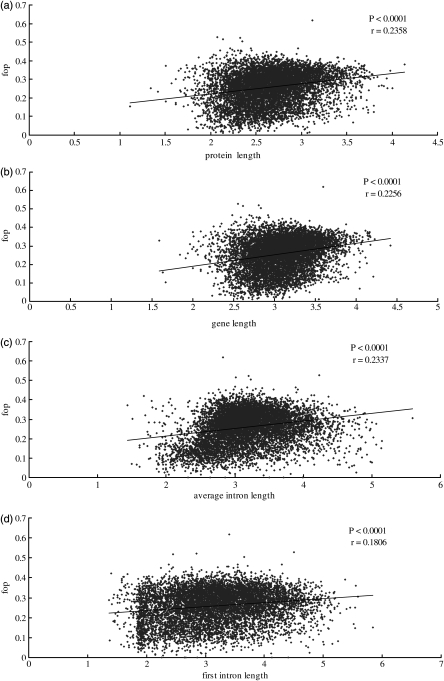 Figure 4.