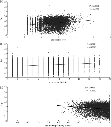 Figure 3.