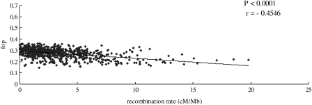 Figure 5.