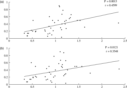 Figure 1.