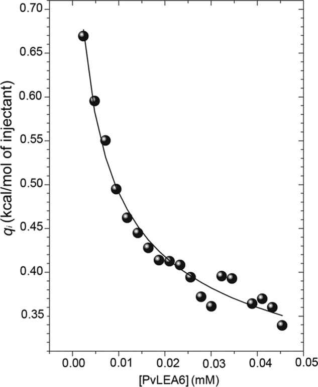 FIGURE 10.