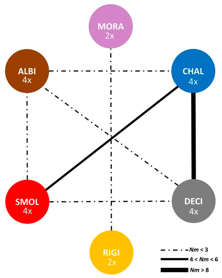 Figure 7