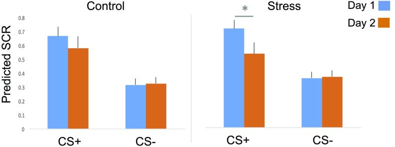 Fig. S3.