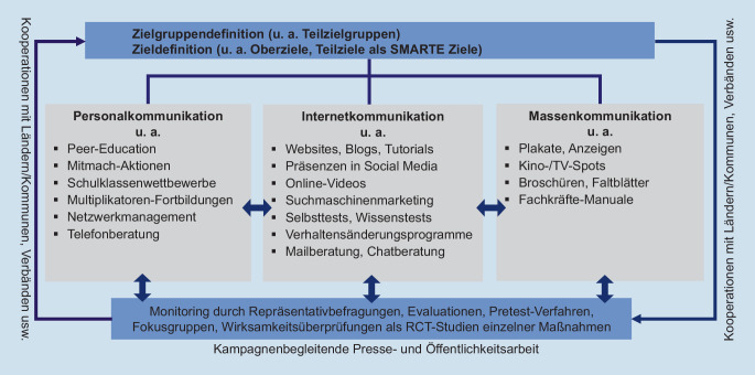graphic file with name 103_2021_3333_Fig2_HTML.jpg
