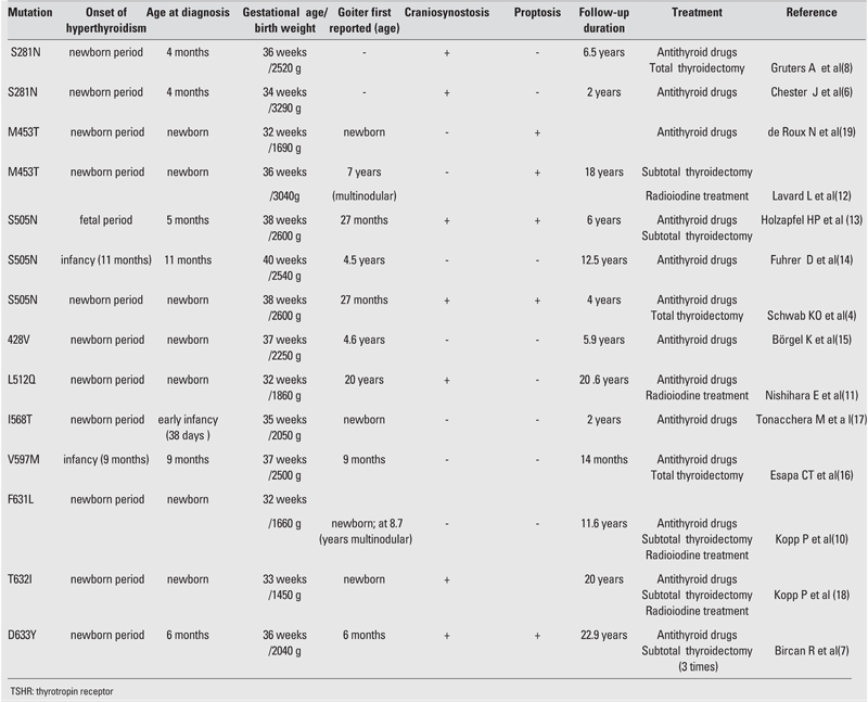 graphic file with name JCRPE-2-168-g2.jpg