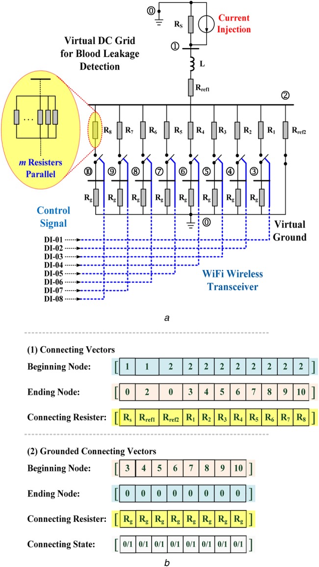 Fig. 3