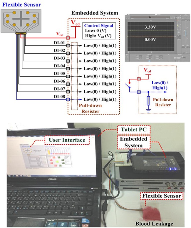 Fig. 2