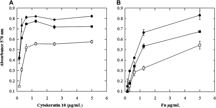 Fig 5