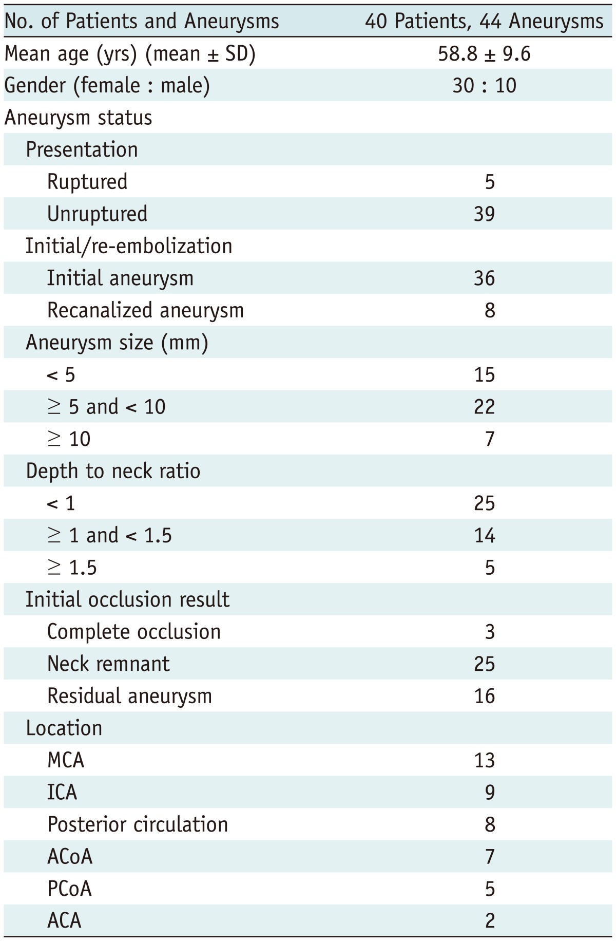 graphic file with name kjr-15-161-i001.jpg