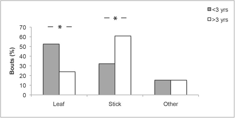 Fig 5