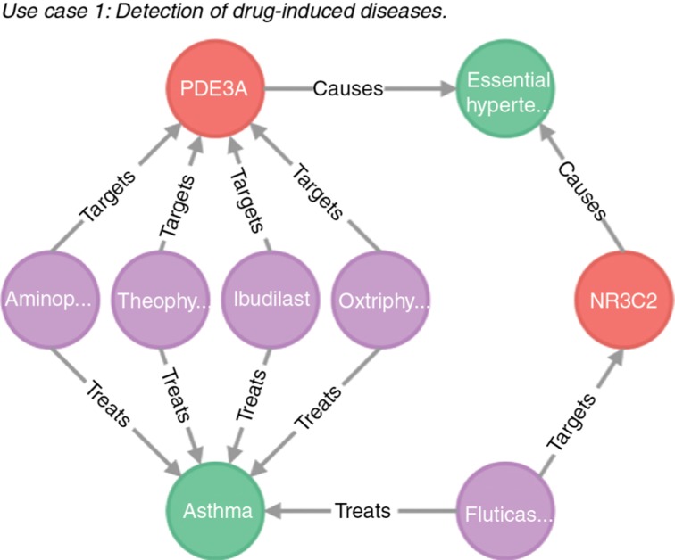 Figure 3: