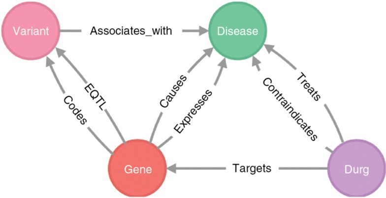 Figure 2: