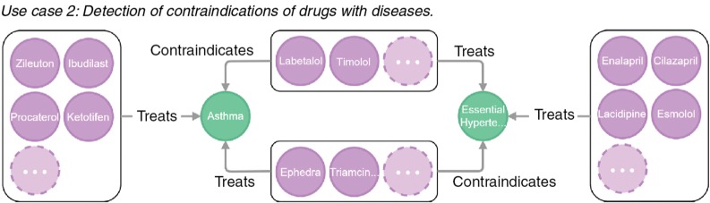 Figure 4: