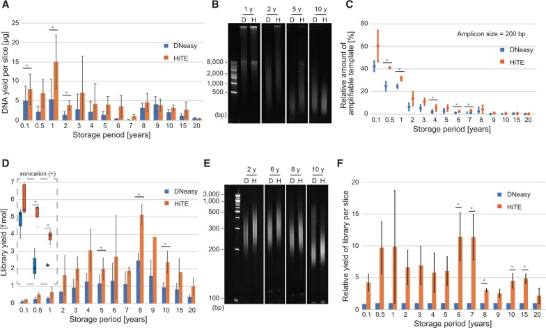 Figure 3: