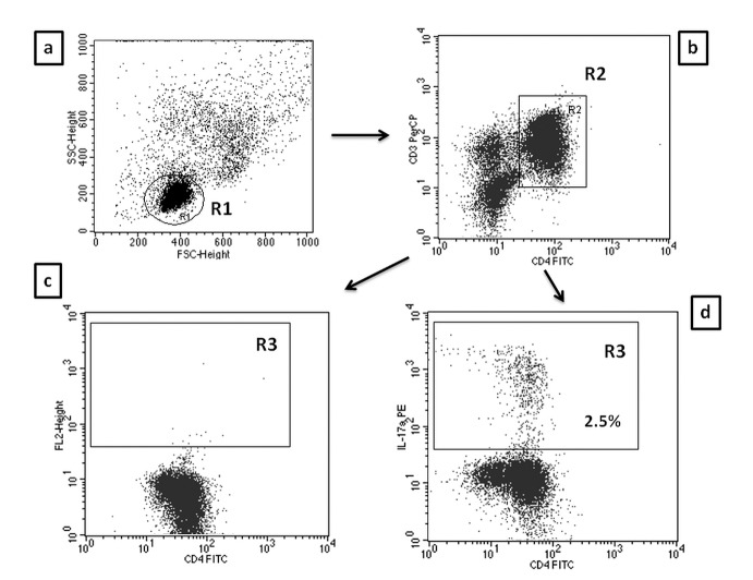 Fig 1