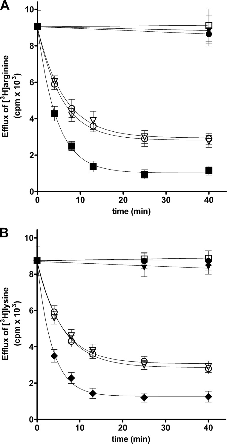 FIGURE 9.