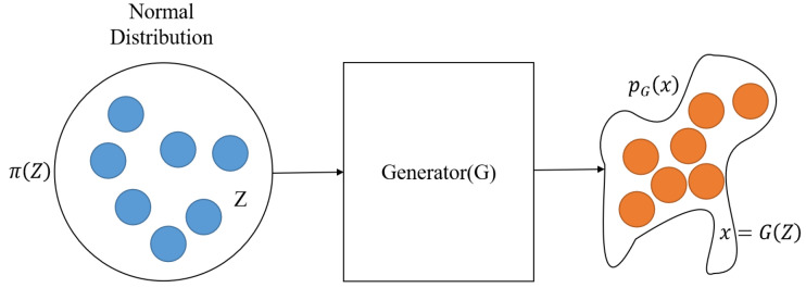 Figure 8