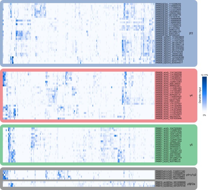 Extended Data Fig. 8