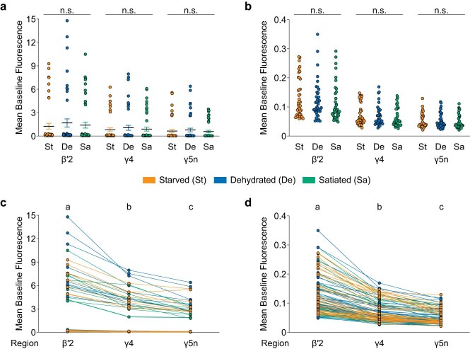 Extended Data Fig. 10