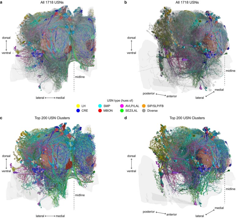 Extended Data Fig. 7