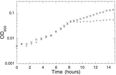 FIG. 7.