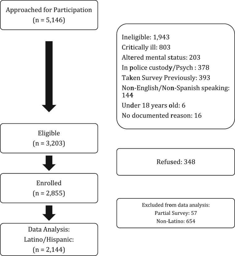 Figure 1: