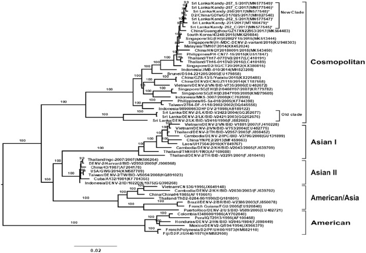 Fig 1