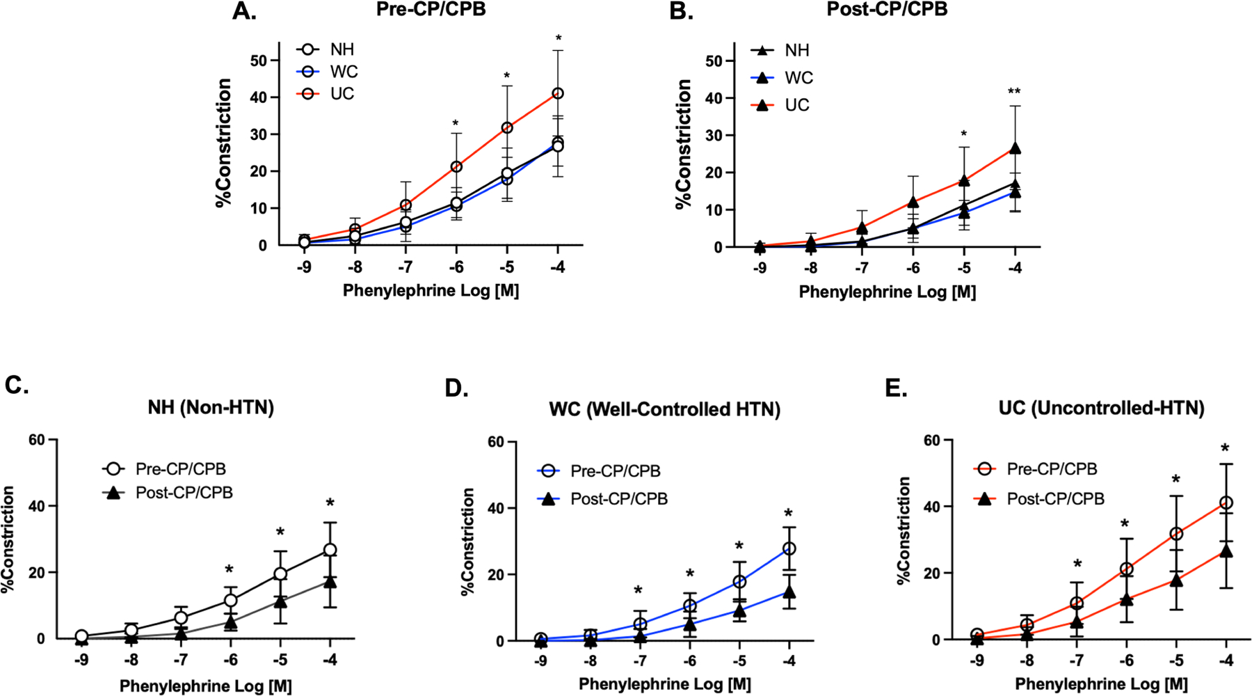 Figure 2: