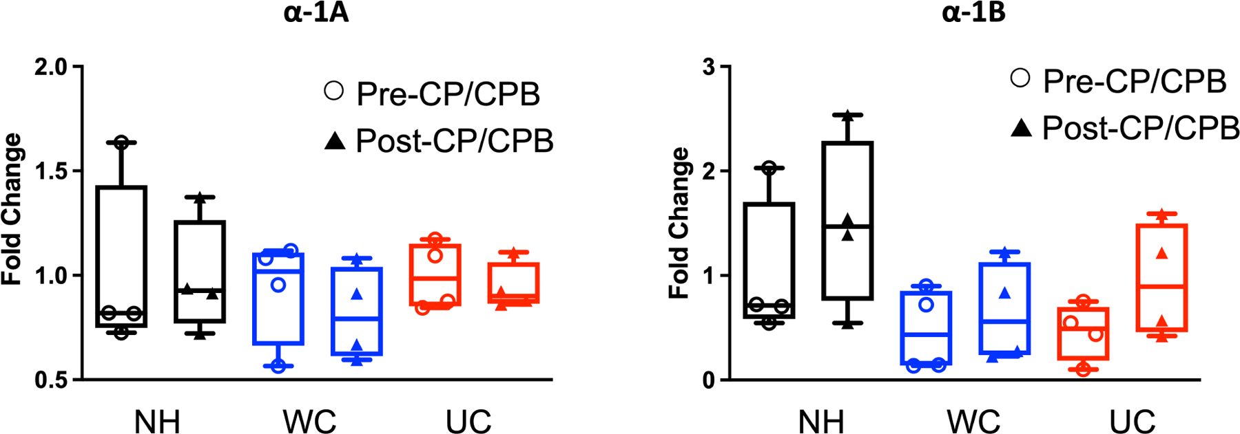 Figure 4: